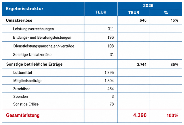 2022 mittelherkunft